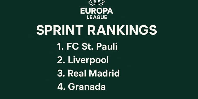 Bảng xếp hạng sprint UEFA Europa League với St. Pauli dẫn đầu