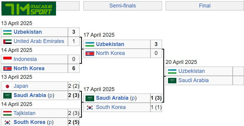 Chung kết U17 châu Á 2025 (Ảnh: Chụp màn hình)