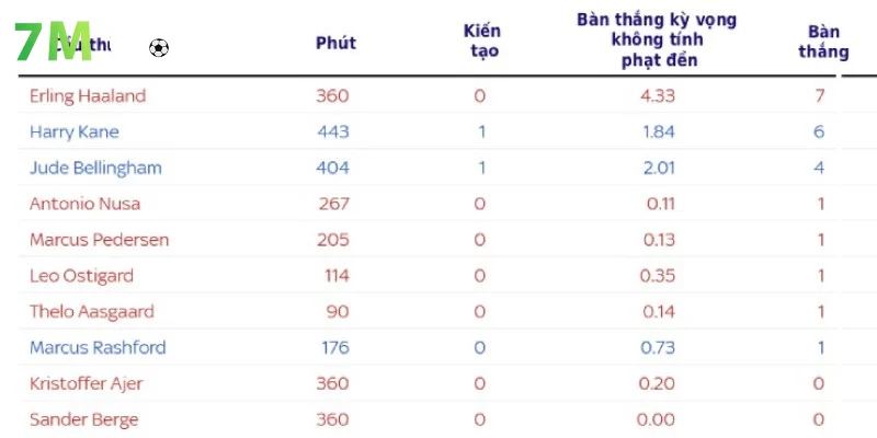 Có thể thấy đội Anh gặp nhiều thách thức