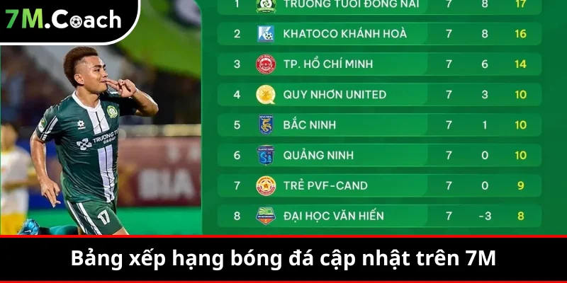Bảng xếp hạng bóng đá cập nhật trên 7M