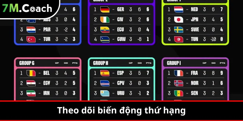 Theo dõi biến động thứ hạng